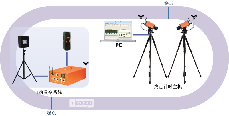 冰上速滑比赛计时系统