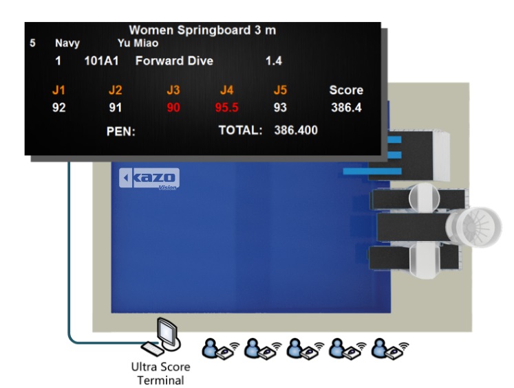 跳水比赛记分系统/跳水计时计分系统