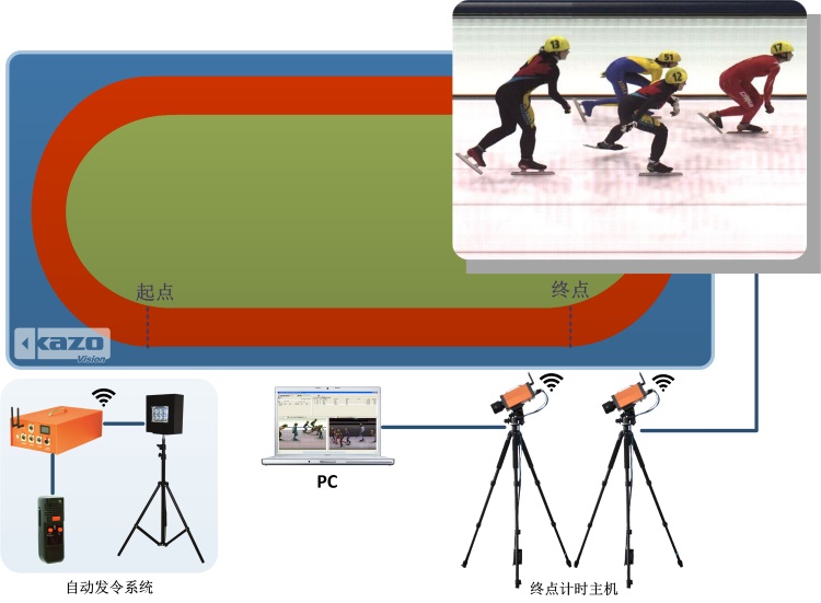 轮滑比赛计时系统