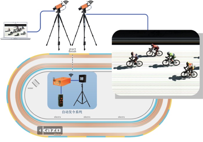自行车比赛计时系统