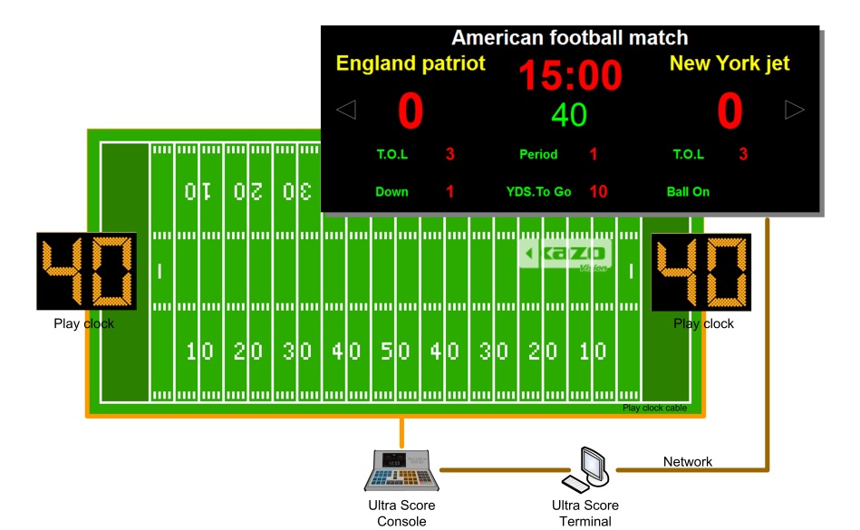 美式橄榄球比赛计时记分系统/计时计分系统