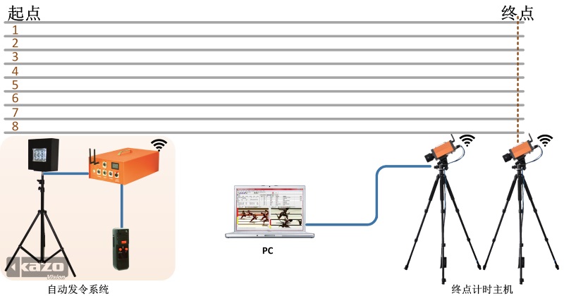 径赛计时记分系统