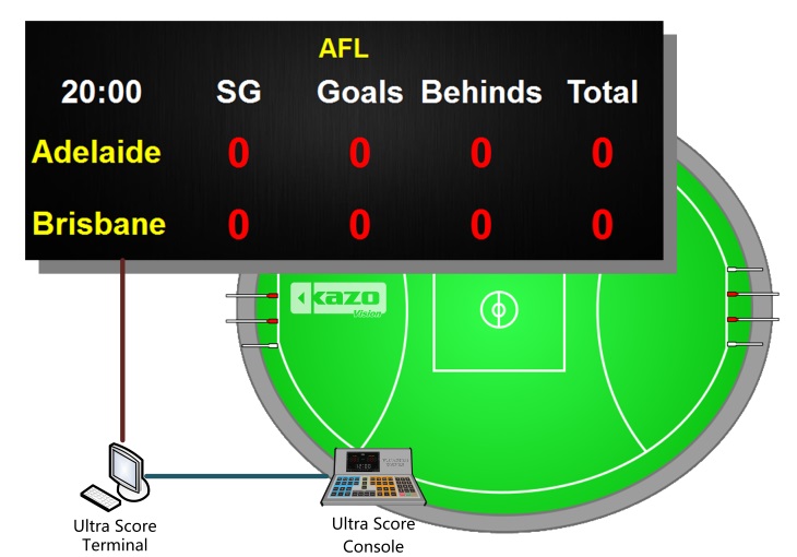 澳式橄榄球比赛计时记分系统/计时计分系统