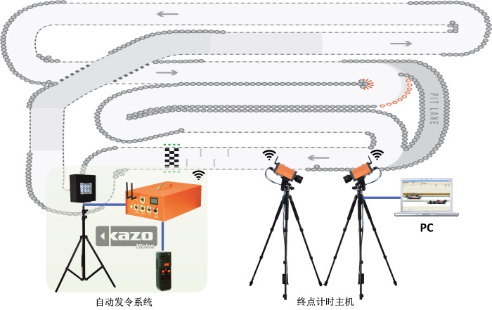 卡丁车比赛计时系统