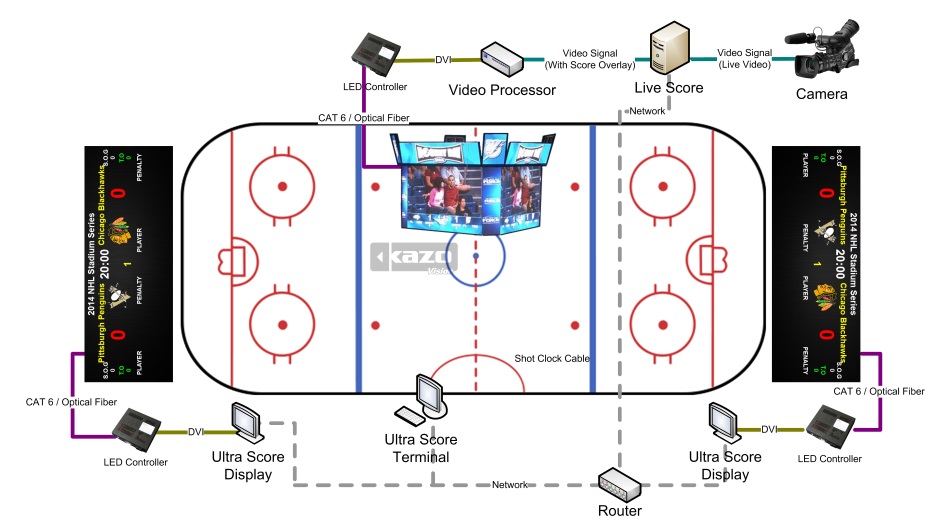 冰球比赛记分系统/冰球计时记分系统