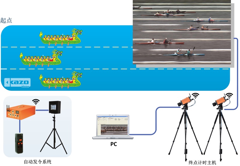 龙舟比赛计时系统