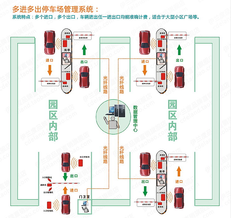 广州多进多出停车场管理系统