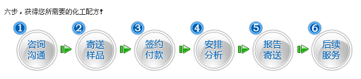 陶化液成分分析