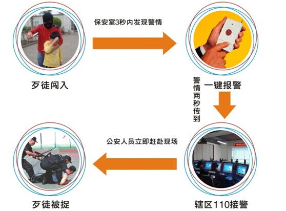 校园紧急报警