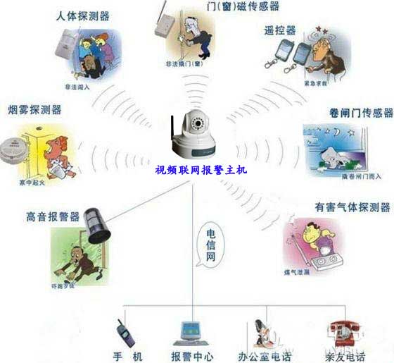 联网报警价格