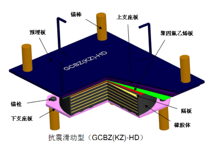 成都GCBZ阻尼式板式橡胶支座厂家抗震支座规格齐全