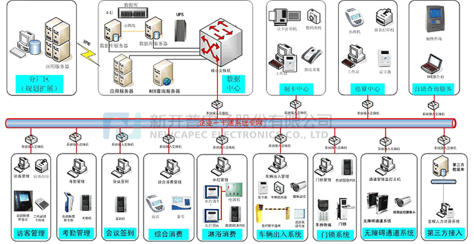 企业工厂员工考勤管理系统