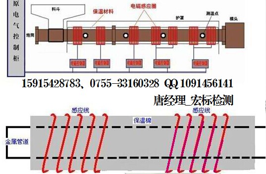 红外线管快速老化-工作寿命检测