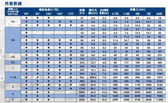 1寸螺纹连接螺旋喷头喷嘴