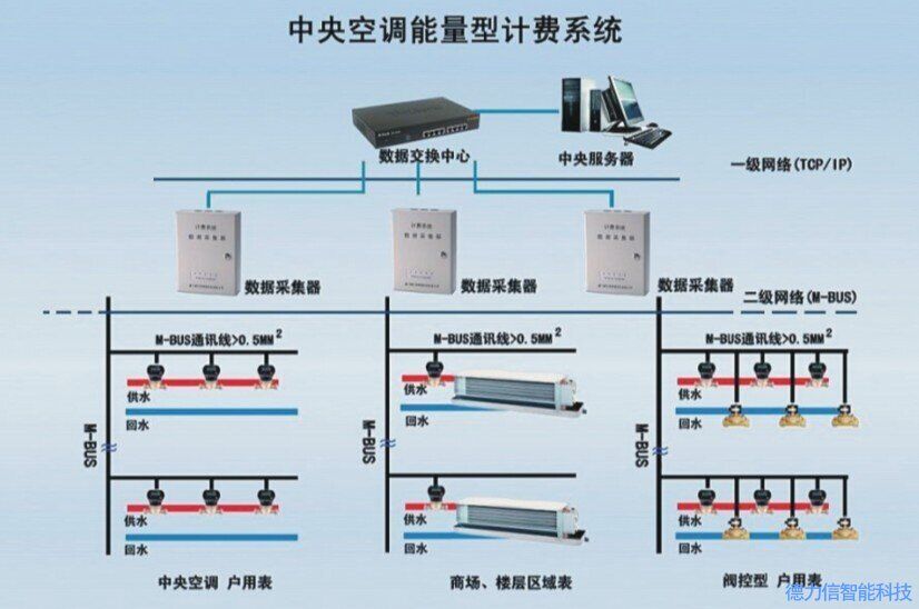 中央空调计费系统