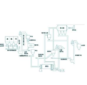 环保成套水泥生产线