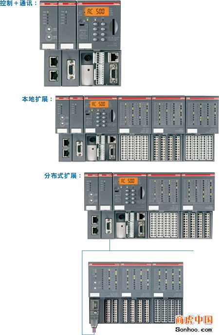 1762-L40BXBR 九溪电子科技 ABB 机器人