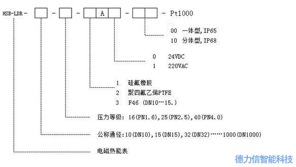 AST电磁式热量表