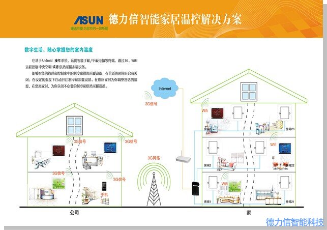 T3300第二代手机远程控制系统