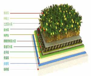 供甘肃种植屋面防水材料和兰州种植屋面系统