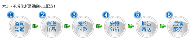 大理石镜面抛光液配方技术