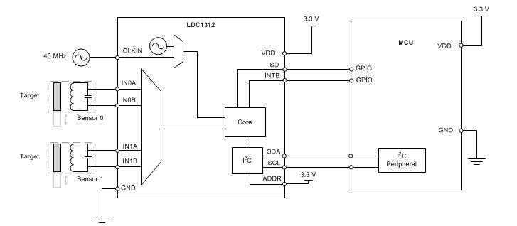 LDC1314电感数字转换器