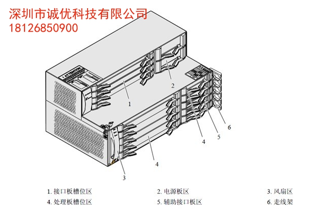 华为OSN3500 EFT8以太网透传处理板多少钱