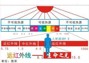 浙江义乌托玛琳粉检测/远红外线测试