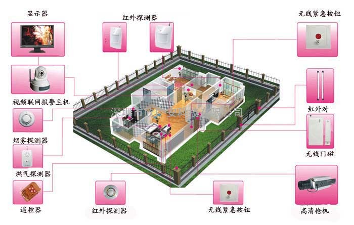 家庭安防报警系统