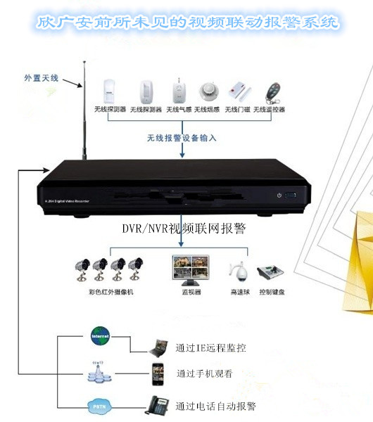 智能联网报警系统