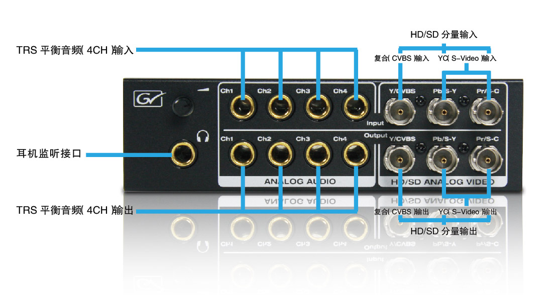 EDIUS STORM PRO 高清编辑卡 