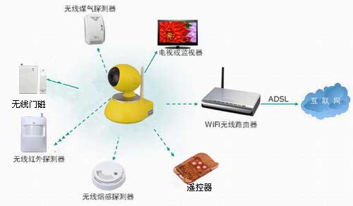 保安公司视频联网报警  