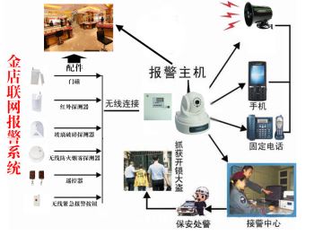 家庭视频联网报警系统 