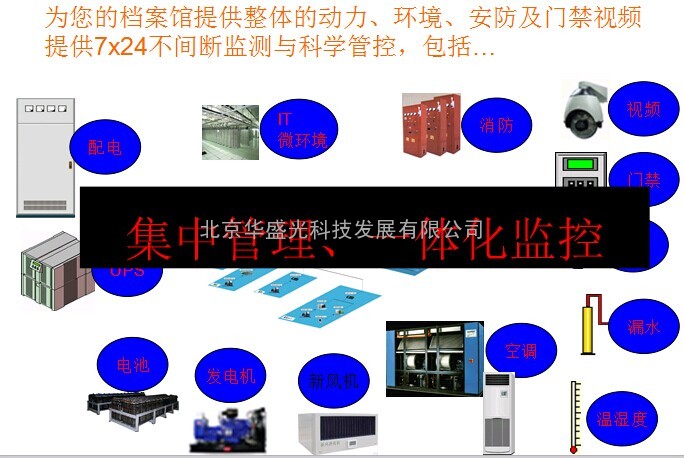 机房环境监控门禁系统 机房门禁控制系统