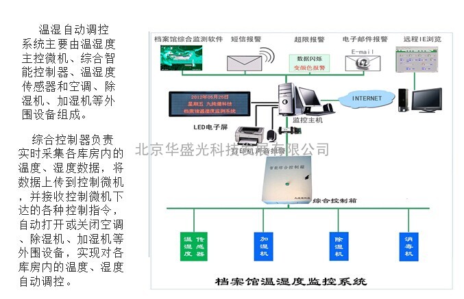 酒窖智能温湿度环境监测系统 