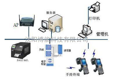 RFID物资管理系统软件