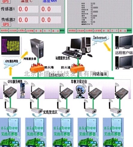 机房环境精密空调监控系统