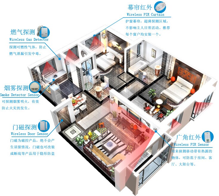 家庭防盗报警系统构成 