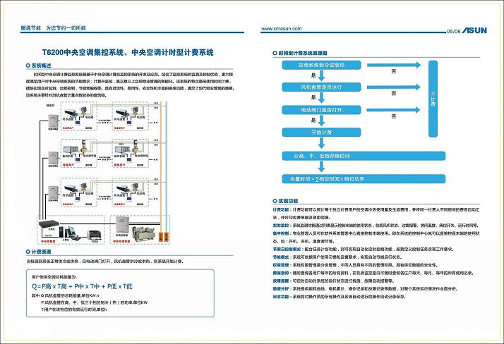 中央空调时间型分区分铺计费系统