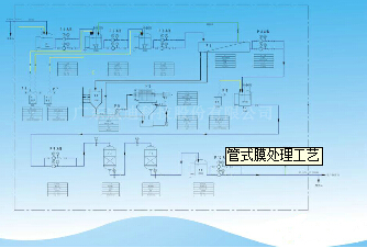 厂家促销供应管式膜处理