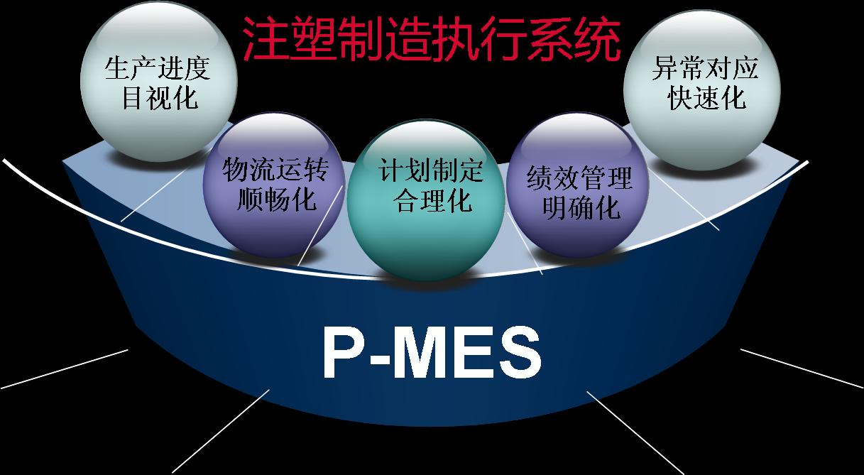 注塑生产管理软件P-MES
