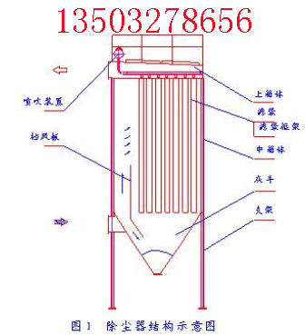 冲击式破碎机除尘器泊头市铁马机电设备制造有限公司http://www.bttmgs.com/prod