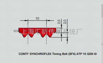 SYNCHROFLEX Timing belt (sfx)ATP10  VS  ATP 10 GEN