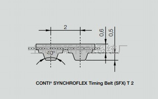 SYNCHROFLEX Timing belt (sfx)T2系列规格