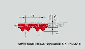 SYNCHROFLEX Timing belt (sfx)ATP15  VS  ATP 15 GEN