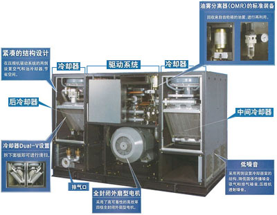 日立无油螺杆式空气压缩机大型风冷压缩机
