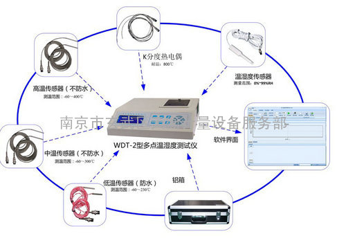 WDT-2型多点温湿度测试仪