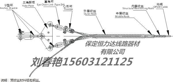 ADSS光缆耐张线夹用途