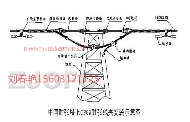 OPGW光缆金具厂家现货