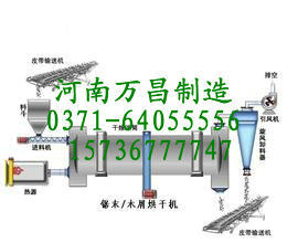 肃南裕固族自治县粮食烘干机价格低实现广泛使用